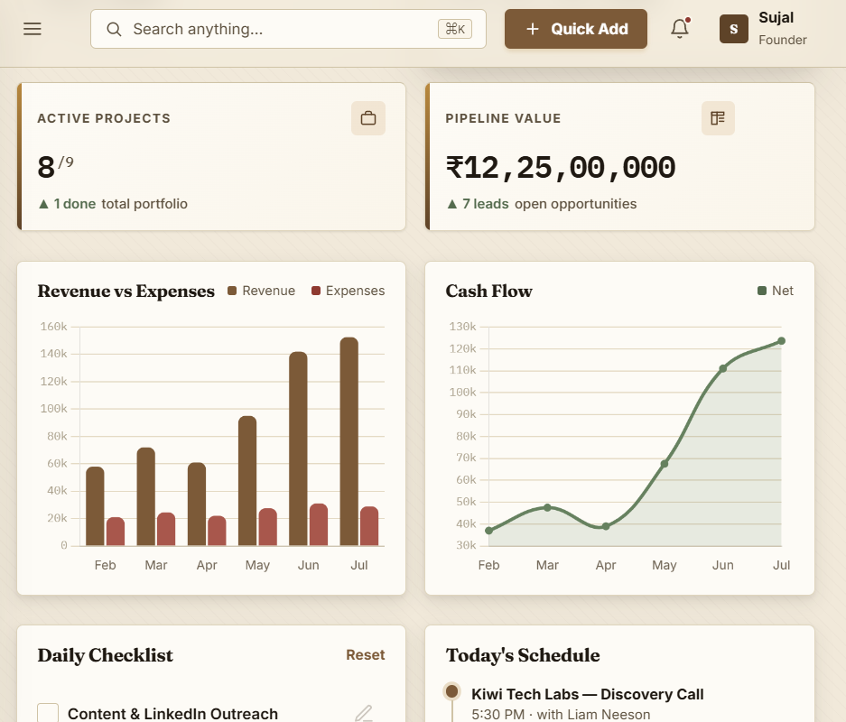 Assanj CRM Revenue OS Portal screenshot